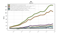 Interest Expense