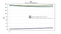 Finite Lived Intangible Assets Accumulated Amortization