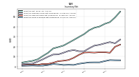 Inventory Work In Process Net Of Reserves