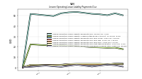 Lessee Operating Lease Liability Payments Due Year Three