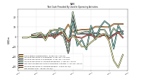 Net Income Loss