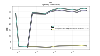 Operating Lease Liability Current