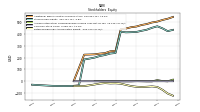 Retained Earnings Accumulated Deficit