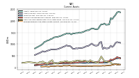 Prepaid Expense And Other Assets Current