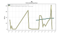 Payments For Repurchase Of Common Stock