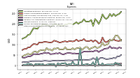 Other Nonoperating Income Expense