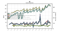 Other Comprehensive Income Loss Net Of Tax