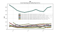 Lessee Operating Lease Liability Payments Due Year Four