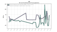 Payments For Repurchase Of Common Stock