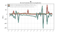 Net Cash Provided By Used In Investing Activities