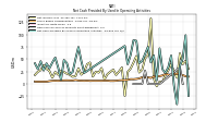 Net Cash Provided By Used In Operating Activities