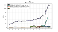 Deferred Income Tax Liabilities Net