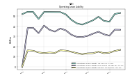 Operating Lease Liability Current