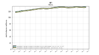 Weighted Average Number Of Shares Outstanding Basic