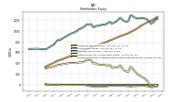 Accumulated Other Comprehensive Income Loss Net Of Tax