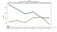 Cash And Cash Equivalents At Carrying Valueus-gaap: Concentration Risk By Benchmark, us-gaap: Concentration Risk By Type, us-gaap: Geographic Distribution