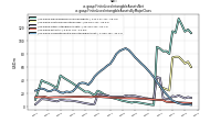 Finite Lived Intangible Assets Netus-gaap: Finite Lived Intangible Assets By Major Class