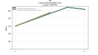 Long Term Debt Noncurrentus-gaap: Credit Facility