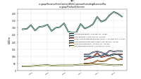 Revenue From Contract With Customer Excluding Assessed Taxus-gaap: Product Or Service