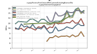 Revenue From Contract With Customer Excluding Assessed Taxus-gaap: Statement Geographical