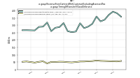 Revenue From Contract With Customer Excluding Assessed Taxus-gaap: Timing Of Transfer Of Good Or Service