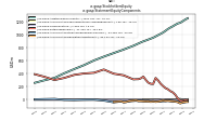 Stockholders Equityus-gaap: Statement Equity Components