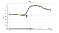 Allowance For Doubtful Accounts Receivable Current