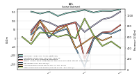 Other Comprehensive Income Loss Net Of Tax