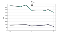 Inventory Finished Goods Net Of Reserves