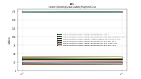 Lessee Operating Lease Liability Payments Due Year Four