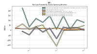 Increase Decrease In Inventories