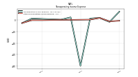 Other Nonoperating Income Expense