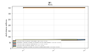 Weighted Average Number Of Shares Outstanding Basic