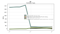 Accumulated Other Comprehensive Income Loss Net Of Tax