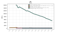 Derivative Assets