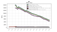 Finite Lived Intangible Assets Net