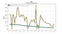 Dividends Common Stock Cash