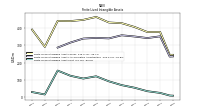 Finite Lived Intangible Assets Net