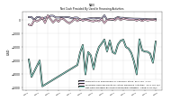 Net Cash Provided By Used In Financing Activities