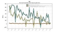 Net Income Loss