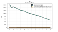 Finite Lived Intangible Assets Net