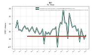 Common Stock Dividends Per Share Cash Paid