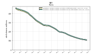 Weighted Average Number Of Diluted Shares Outstanding