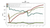Accumulated Other Comprehensive Income Loss Net Of Tax