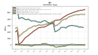 Common Stock Value