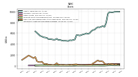 Intangible Assets Net Excluding Goodwill
