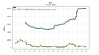 Cash And Cash Equivalents At Carrying Value