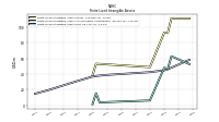 Finite Lived Intangible Assets Net