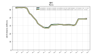 Weighted Average Number Of Shares Outstanding Basic