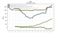 Accumulated Other Comprehensive Income Loss Net Of Tax